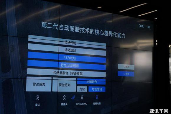 智能化才是變革的核心 小鵬汽車智能技術(shù)分享日有感