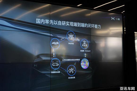 智能化才是變革的核心 小鵬汽車智能技術(shù)分享日有感
