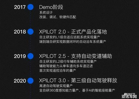 智能化才是變革的核心 小鵬汽車智能技術(shù)分享日有感