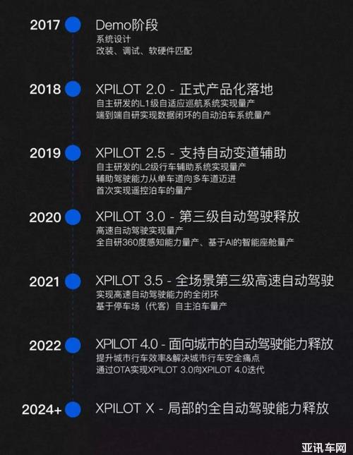 獲4億美金C輪融資 何小鵬:智能汽車的三考