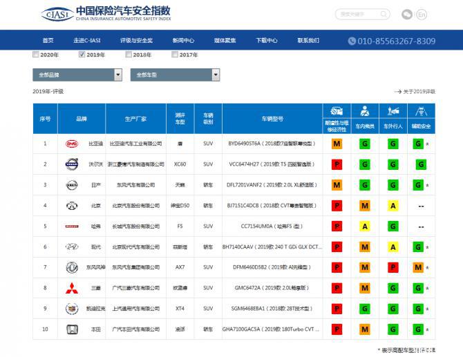 點擊進入看圖評論