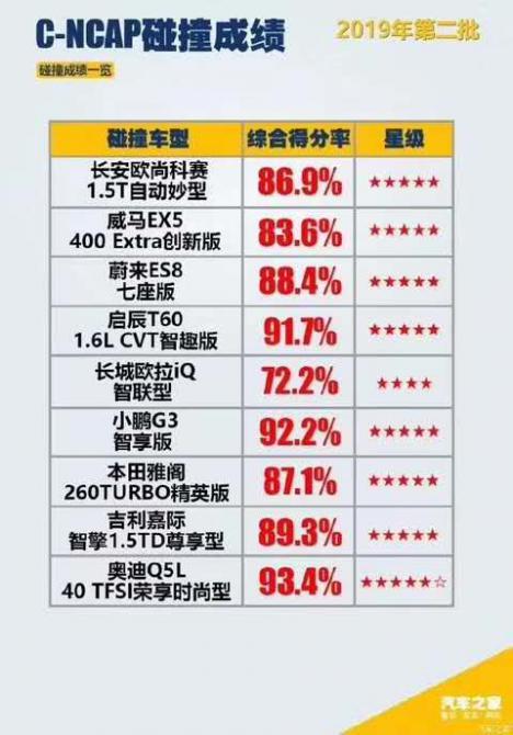 3.1、小鵬G3安全性顛覆三觀 勢(shì)力比肩寶馬沃爾沃奧迪867.png