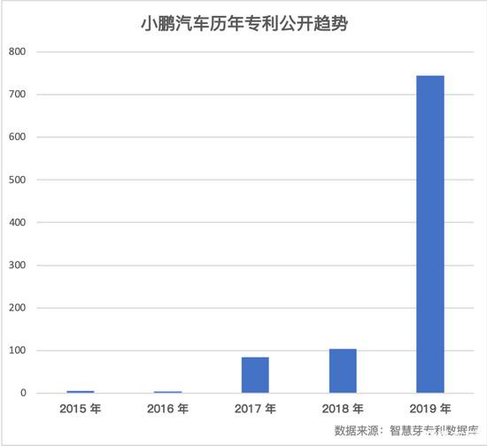一張榜單看懂小鵬汽車自研實(shí)力