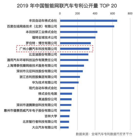 一張榜單看懂小鵬汽車自研實(shí)力