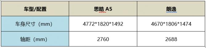 思皓A5