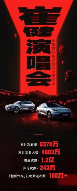 1.1億點贊，崔健演唱會刷屏，極狐破圈了