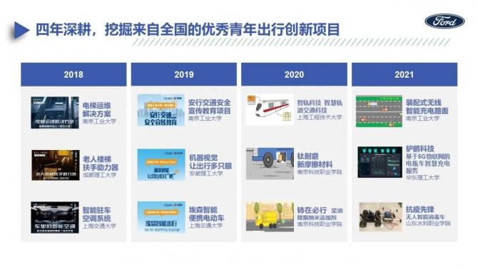 福特陳安寧啟動(dòng)“福特優(yōu)行創(chuàng)新挑戰(zhàn)賽”，為青年創(chuàng)新提供平臺(tái)