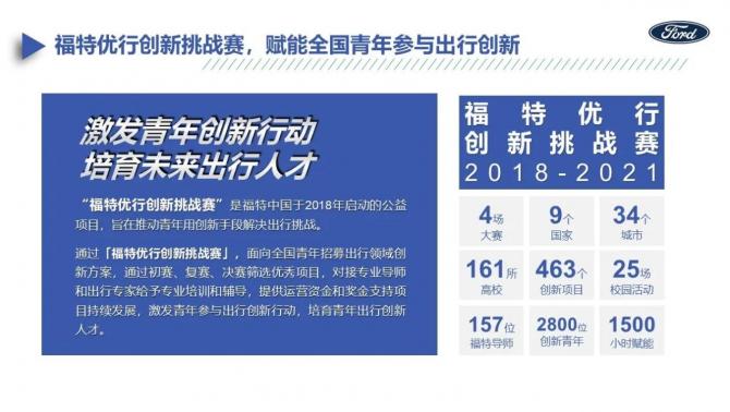 陳安寧為青年創(chuàng)新提供平臺(tái)，2022“福特創(chuàng)新挑戰(zhàn)賽”亮點(diǎn)頻出