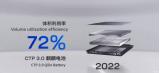 現(xiàn)代集團新電動車將采用寧德時代CTP技術(shù)