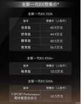 全新雷克薩斯RX將以40.9-62.5萬(wàn)開(kāi)啟預(yù)售
