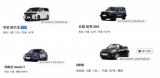 95后鐘愛自駕出游，悟空租車布局網(wǎng)紅車輛