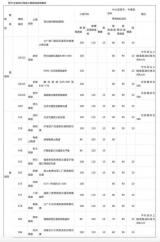 于5月1日實(shí)施 湖北調(diào)整現(xiàn)有高速公路最高限速