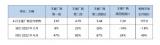 乘聯(lián)會(huì)發(fā)布：預(yù)計(jì)4月新能源車銷量50萬(wàn)輛