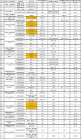 工信部發(fā)布：最新免征購(gòu)置稅車型目錄