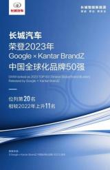 排名大幅提升！長城汽車榮登2023 BrandZ中國全球化品牌第20名