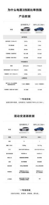 為什么電混3擋就比單擋強？
