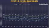 8月9日24時(shí)起：92號(hào)汽油上調(diào)0.19元/升