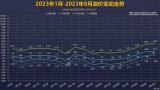 8月23日24時(shí)起：92號汽油上調(diào)0.04元/升