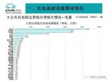 千億充電樁市場迎來爆發(fā)期，達克云SaaS化充電服務(wù)布局新生態(tài)