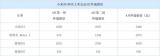 小米雷軍：小米SU7鎖單量已經(jīng)超過7萬臺(tái)
