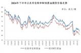 國(guó)家發(fā)改委：4月30日國(guó)內(nèi)成品油價(jià)格不調(diào)整