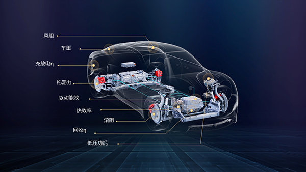 02-整車續(xù)航影響因素.png