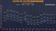 國(guó)家發(fā)改委：8月12日國(guó)內(nèi)成品油價(jià)將不調(diào)整