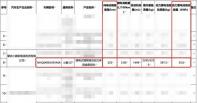 搭載55.8kWh電池 小鵬G7增程版續(xù)航申報信息