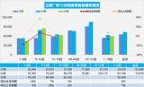 10月1-19日全國乘用車市場零售112.8萬輛