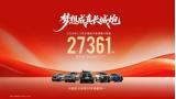 長(zhǎng)城皮卡1-2月全球累計(jì)銷售27361輛 三十周年誠(chéng)意獻(xiàn)禮用戶